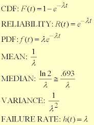 CDF: F(t) = 1 - EXP(-lambad*t);     RELIABILITY: R(t) = EXP(-lambda*t);     PDF: f(t) = lambda*EXP(-lambda*t);     MEAN: 1/lambda;     MEDIAN: LN(2)/lambda (approximately 0.693/lambda);     VARIANCE: 1/(lambda**2);     FAILURE RATE: h(t) = lambda