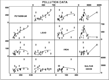 sample scatter plot matrix