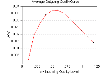 Oc Curve