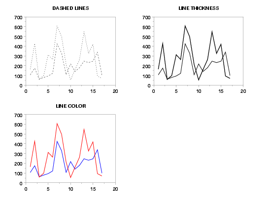 Plot of different line types, thicknesses, and colors