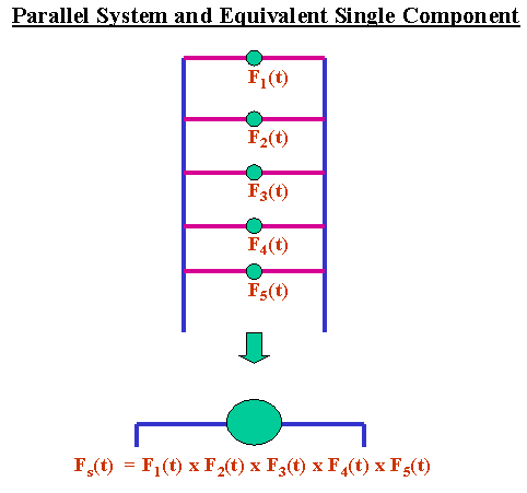 Diagram of parallel and equivalent single component