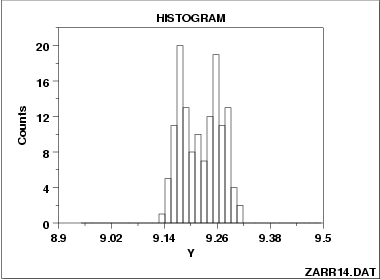 histogram from mixture of 2 normal distributions