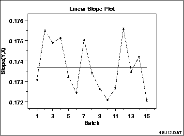 sample linear slope plot