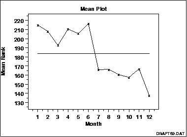 sample mean plot