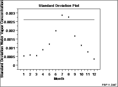 sample standard deviation plot