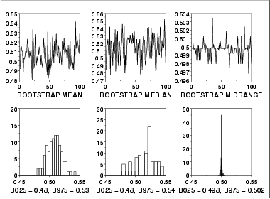 sample bootstrap plot