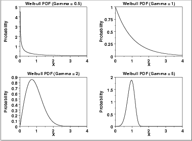 6.3 Plot