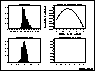 Box-Cox Normality Plot
