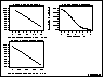 Box-Cox Linearity Plot