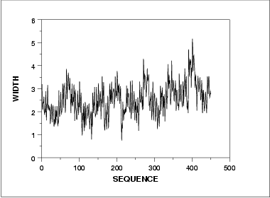 Run sequence plot of the response variable