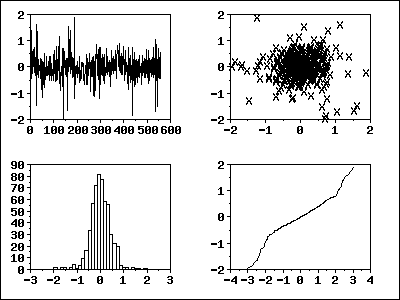 4-Plot of residuals from ARIMA(0,1,1) model