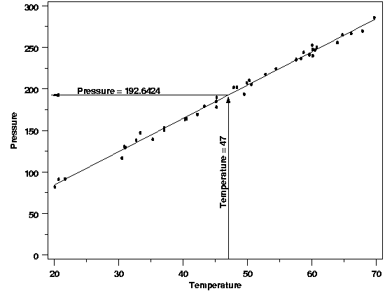 estimated value from a repeated experiment