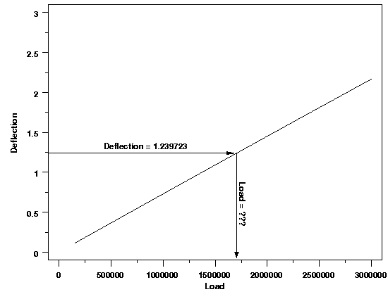 plot illustrating calibration process