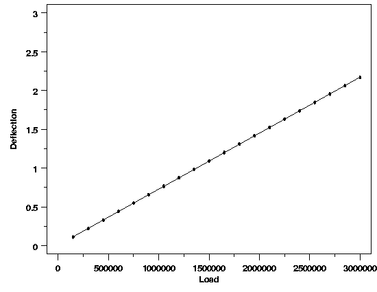 potentially misleading plot showing fitted line on data
