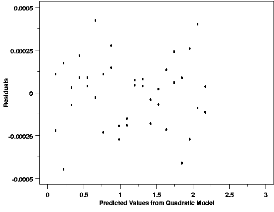 plot also indicating a good fit