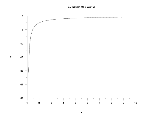 linear/quadratic rational function example 1:
 y = (1+2x)/(1 - 0.5x - 0.5x^2; 1 < x < 10