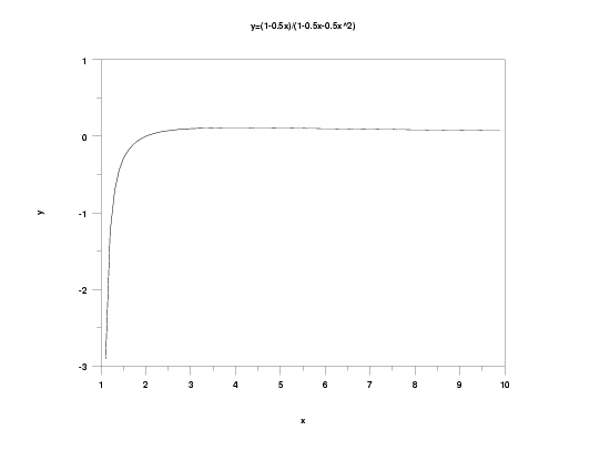 linear/quadratic rational function example 4:
 y = (1-0.5x)/(1 - 0.5x - 0.5x^2; 1 < x < 10