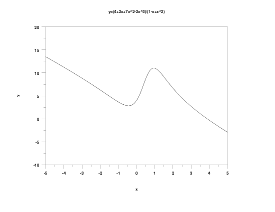 cubic/quadratic rational function:
 y = (4 + 2*x + 7*x**2 - 2*x**3)/(1 - x + x**2)  for x = -5 to 5