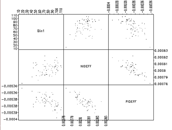 scatter plot showing examples of both negatively and positively
 correlated variables