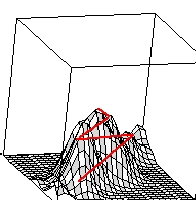 3-d graph of a response surface