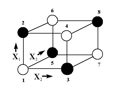3D Diagram of blocking scheme