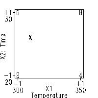 Diagram of design and response data with interpolation point in
 orignal data units