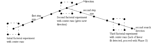 Method of steepest descent - Wikipedia