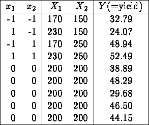 5.5.3.1.1. Single response: Path of steepest ascent