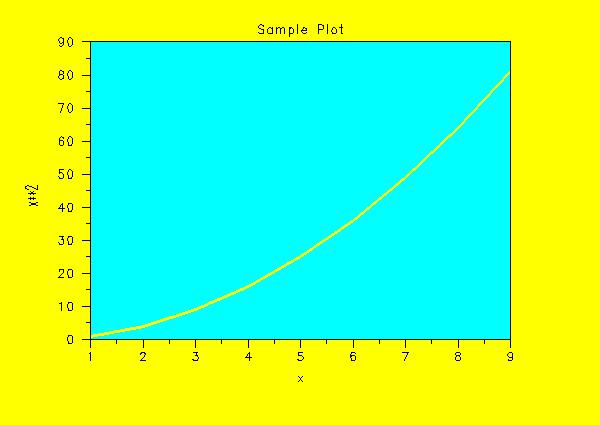 plot generated by sample program